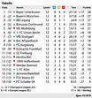 Bundesliga 2020/21: Unsere Tipps zum 13. Spieltag