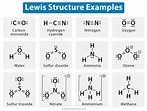 Lewis Structures Chart