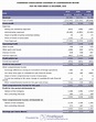 Effective Financial Statement Analysis in 3 Steps | FineReport