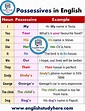 Forming the Possessives - Possessives in English English Grammar Tenses ...