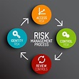 Risk Assessment Process Images | Images and Photos finder