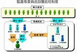 「監査等委員会」制度の5月施行で実務上の利点は何か - 法と経済のジャーナル Asahi Judiciary