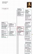 Elizabeth Woodville Family Tree – Tudor Times