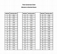 FREE 9+ Sample Time Conversion Chart Templates in PDF | MS Word