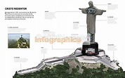 Infografía Cristo Redentor | Infographics90