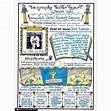 Instant Personal Poster Sets: Biography Report | Classroom Essentials ...