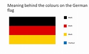 Symbolism behind the colours of the German flag : vexiology