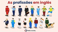Conheça as profissões em inglês mais comuns | Prime School