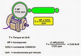 coparoman: Torque de un motor eléctrico asíncrono