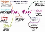 Mapa Mental Sobre Karl Marx - EDULEARN