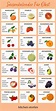 Wann ist welches Obst und Gemüse in Saison? | Stories | Kitchen Stories ...