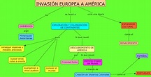 INVASIÓN EUROPEA A AMÉRICA