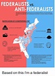 💣 Federalist v anti federalist. Federalists and Antifederalists Debate ...