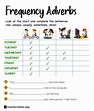 Teachermina: [activity] frequency adverbs