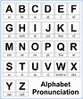 Alphabet Sounds Chart - 10 Free PDF Printables | Printablee