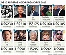Bad Bunny estuvo entre los 10 artistas mejor pagados del mundo en 2022
