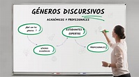 GÉNEROS DISCURSIVOS ACADÉMICOS by Lara Domínguez on Prezi