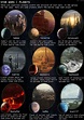 Simple Guide to Star Wars Planets (part 1) Star Wars Trivia, Star Wars ...