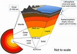 Nature-How earthquake occurs - Howthingswork.org