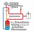 Ständige(s) Warmwasserzirkulation / Boilernachladen - HaustechnikDialog