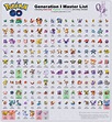 Complete list of Pokemon GO Generation 1 with pokedex numbers and names ...