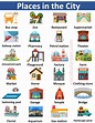 60+ Names of Places in the City with Image – VocabularyAN