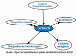 Schock • Definition | Gabler Wirtschaftslexikon