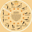 Sun Salutation 101: Your Basic Guide to Learn the Age-old Yoga Sequence ...
