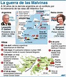 Los 30 años de la Guerra de Malvinas en 5 infografías gráficas, 3 ...