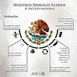 Almexik Blog - Ejército Mexicano: Conoce los orígenes de nuestro Escudo ...