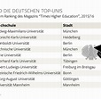 Deutsche Universitäten holen im Hochschul-Ranking auf - WELT