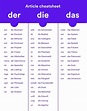 Der, die, das - how to choose the correct article? | Deutsch WTF