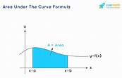 Area Under The Curve Formula- Learn The Formula For Finding Area Under ...