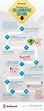 The Road to a Collaborative Culture [INFOGRAPHIC] | Redbooth