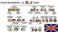 Arbol De La Familia Real Britanica - kulturaupice