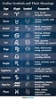Zodiac Symbols and Their Meanings: A Quick Guide | LoveToKnow