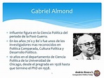 Gabriel Almond - Alchetron, The Free Social Encyclopedia