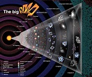 Ciencia, Teología y Cristianismo : La teoría del Big Bang
