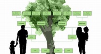 Como criar uma árvore genealógica no Word