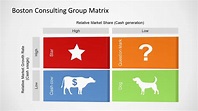 Boston Consulting Group Matrix Template for PowerPoint - SlideModel