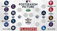 MLB Standings 2022 ; mlb standings 2022 wild card ; mlb playoffs ...