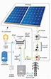 Schematic Diagram Of Solar Power System