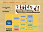 Primero de Sociales: SOCIEDAD EN LA ANTIGUA GRECIA