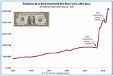 » La base monétaire américaine