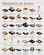Pin by Emily Purdy on Something2 | Food, Japanese cooking, Japanese dessert