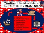 History Events Before 1877 - HISTRQ
