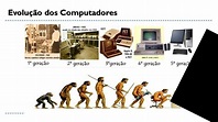A EVOLUÇÃO DO COMPUTADOR (1951-2022) pc gamers atuais vs antigos - YouTube