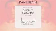 Giuseppe Pizzardo Biography - Italian cardinal | Pantheon