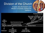 11.1 part 2 the church divides