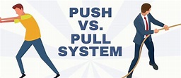 Push vs. Pull System - Mingo Smart Factory